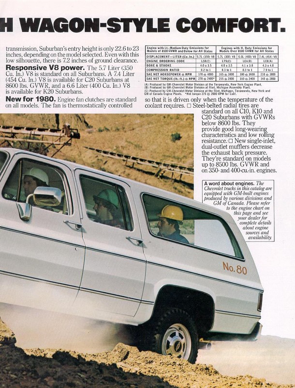 1980 Chevrolet Surburban Brochure Page 9